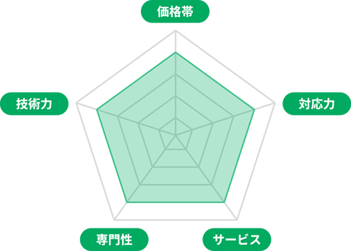 判断基準グラフ