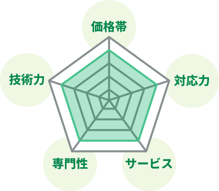 判断基準グラフ